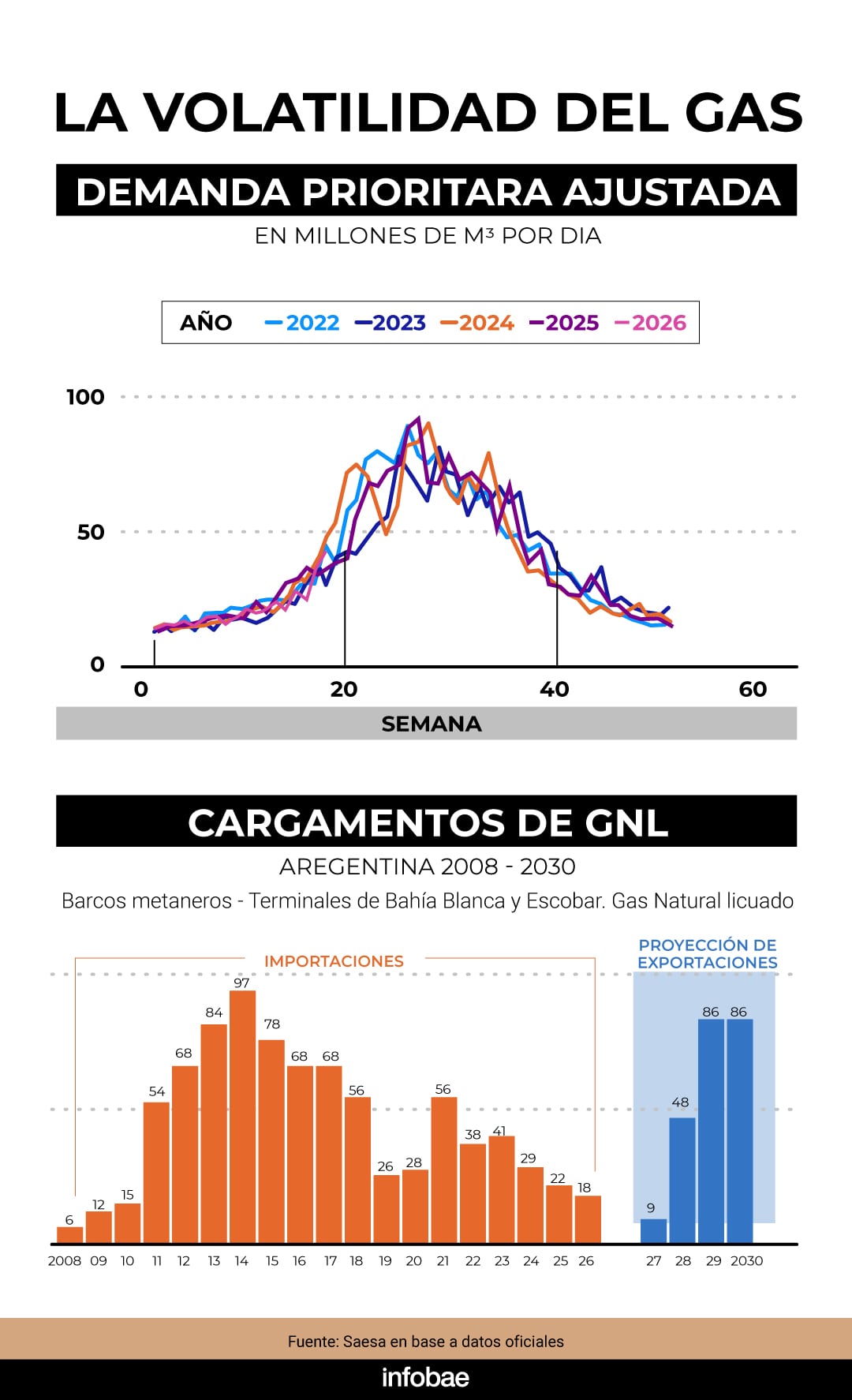 infografia