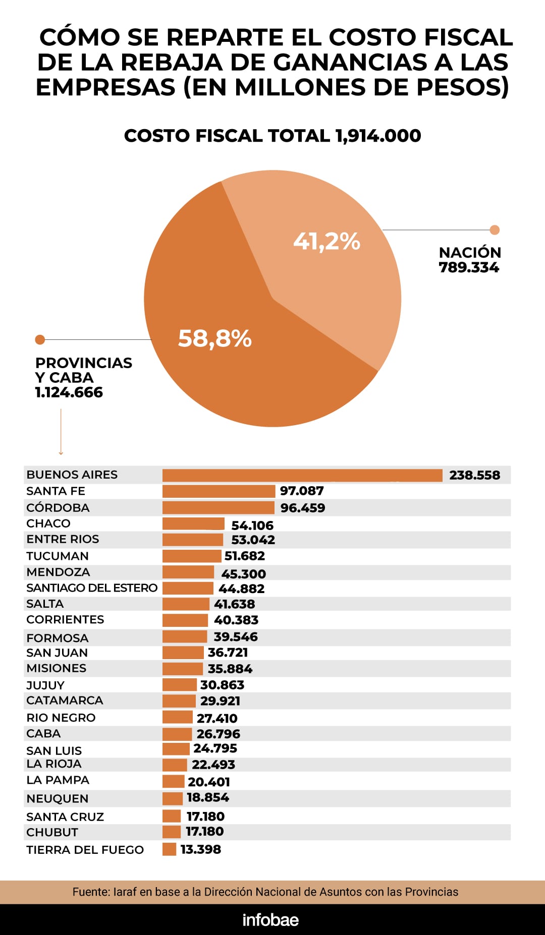 infografia