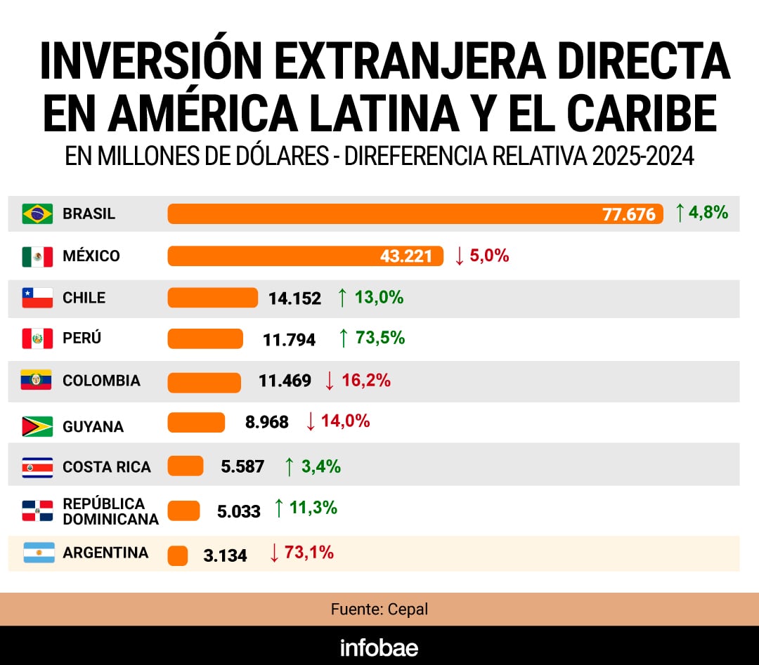 infografia