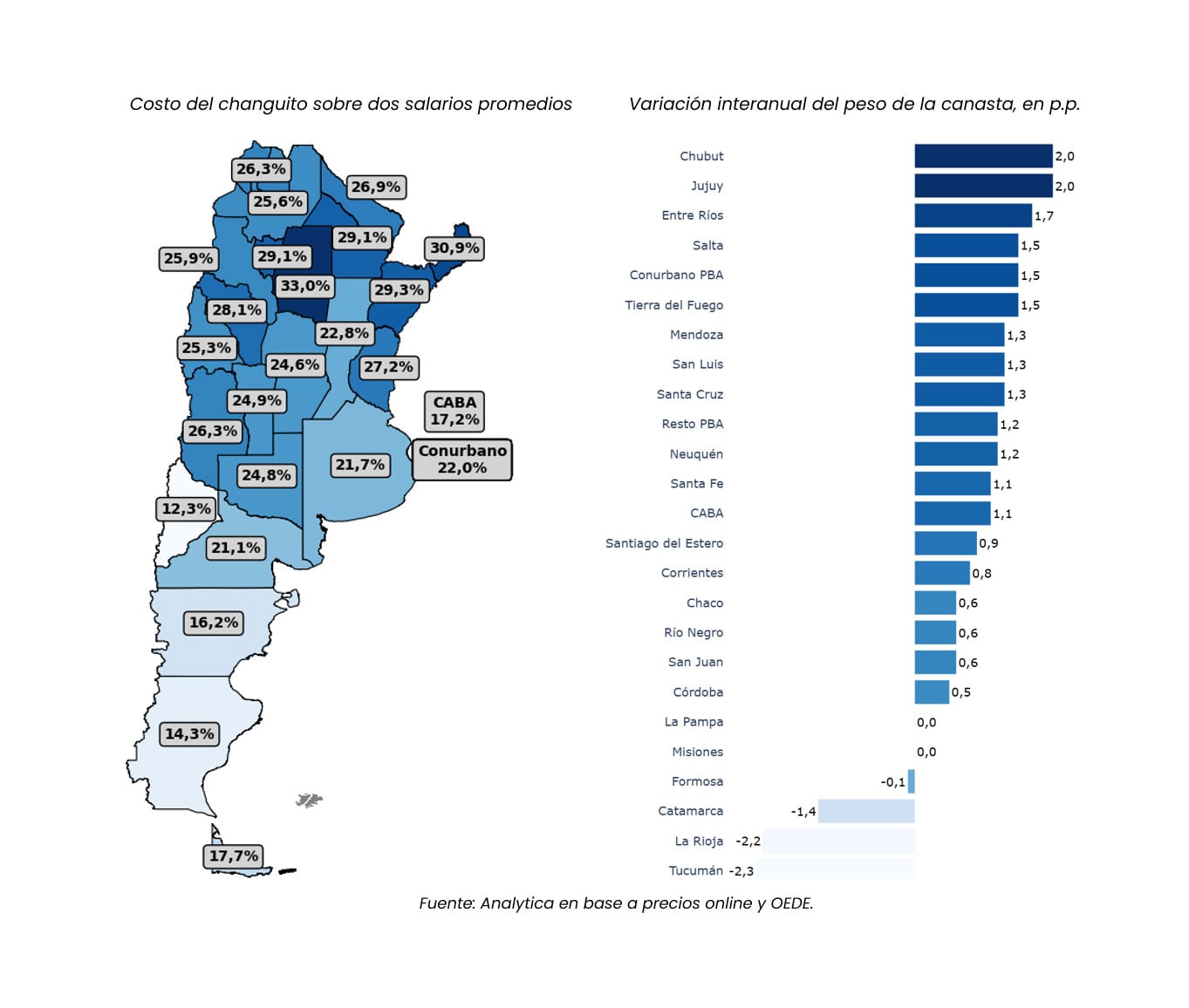 infografia
