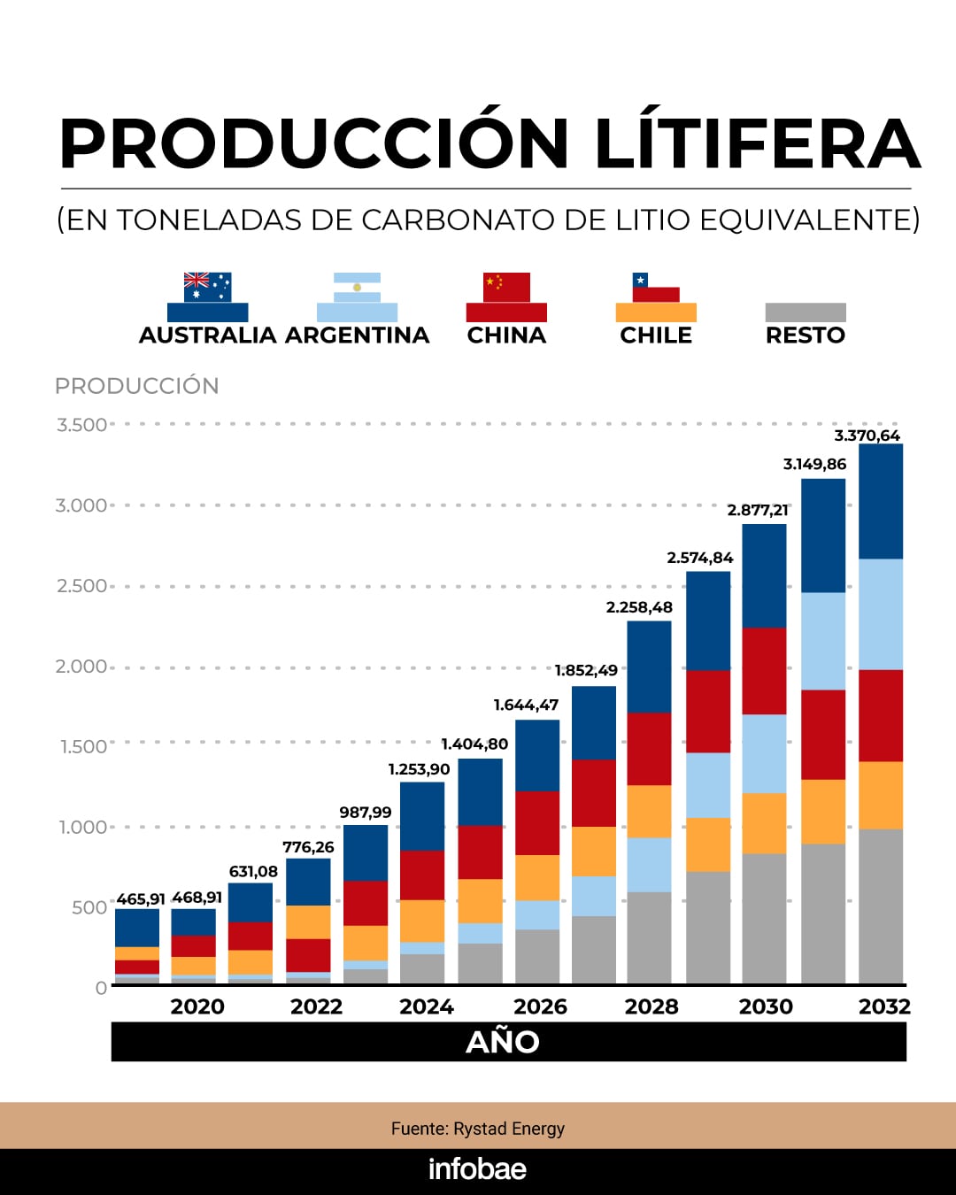 infografia