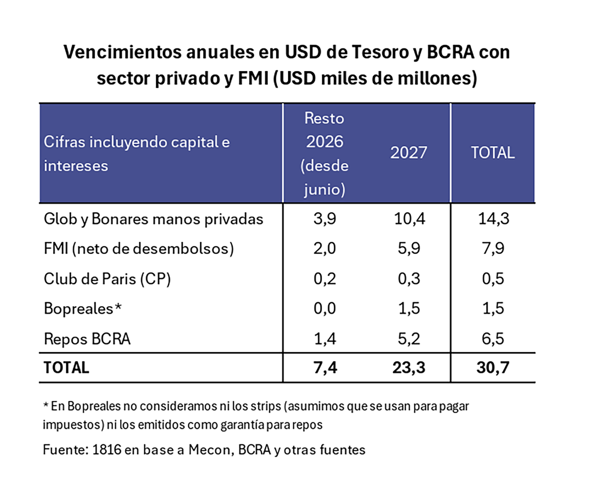 infografia