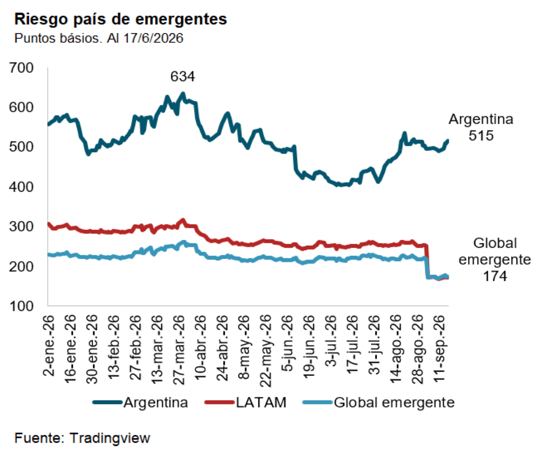 infografia