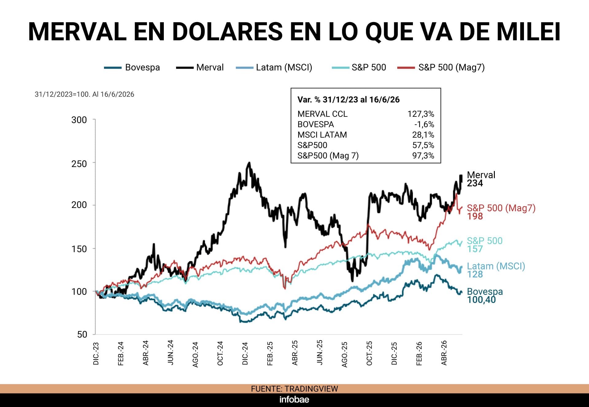 infografia