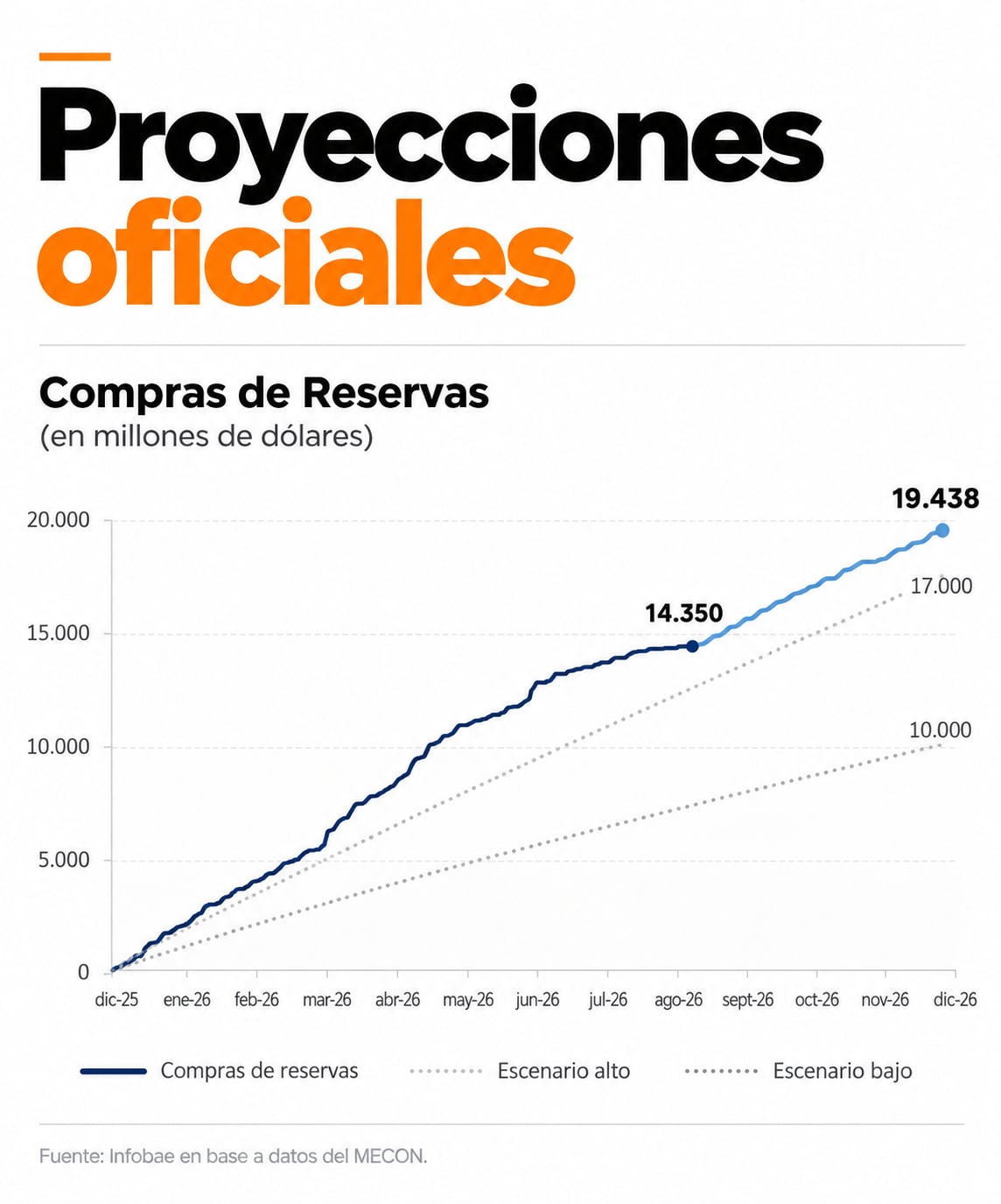 infografia