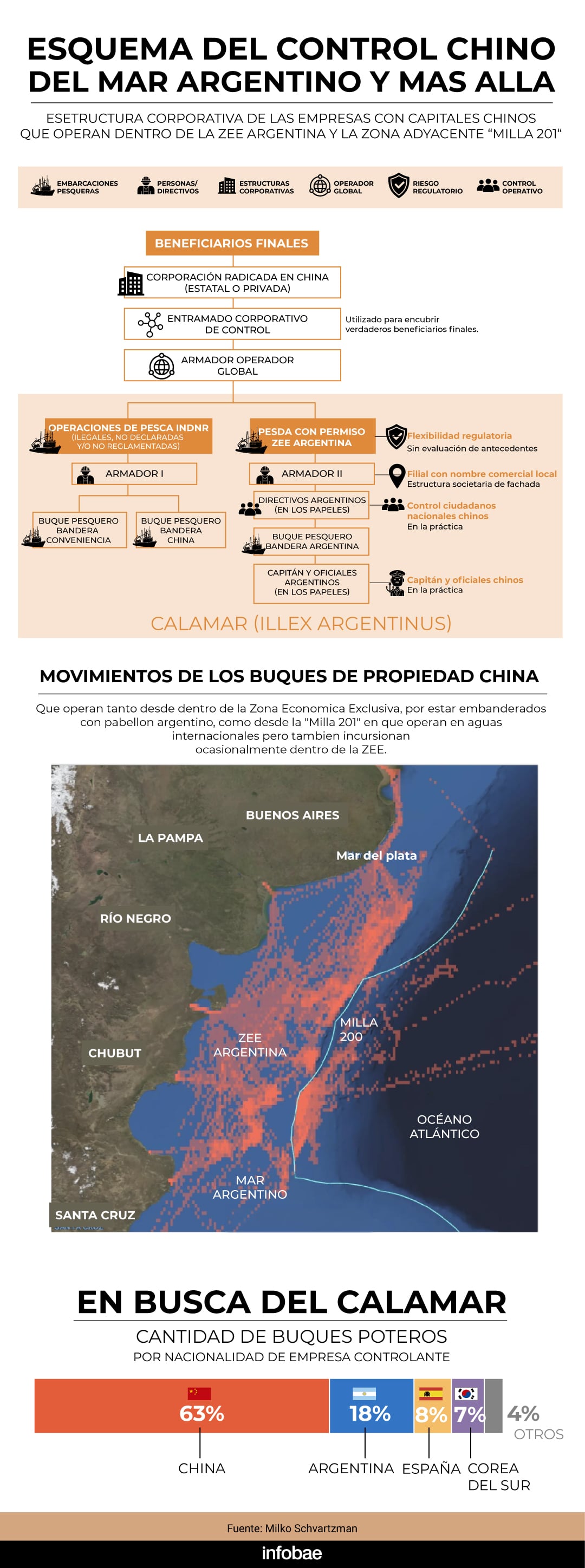 infografia