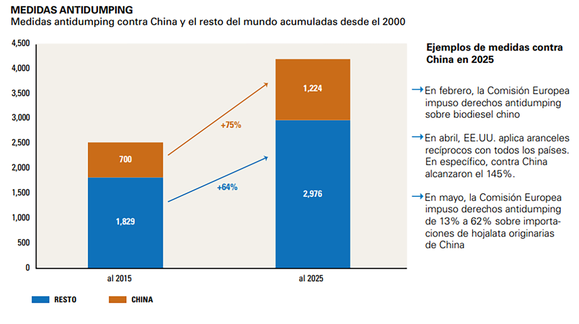 infografia