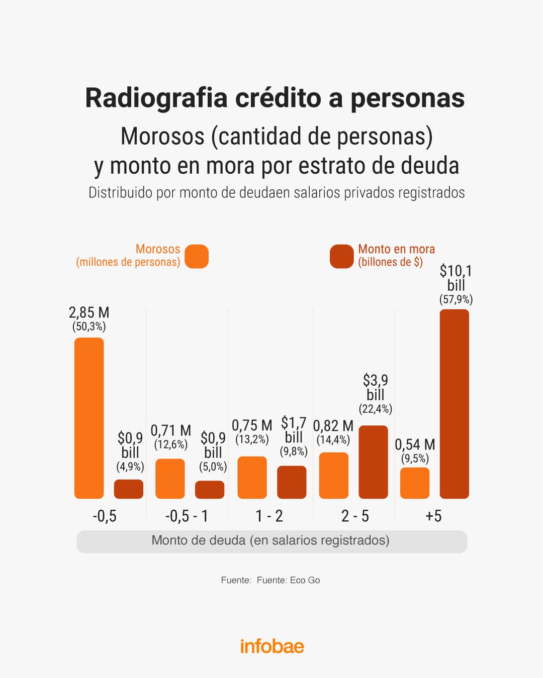 infografia