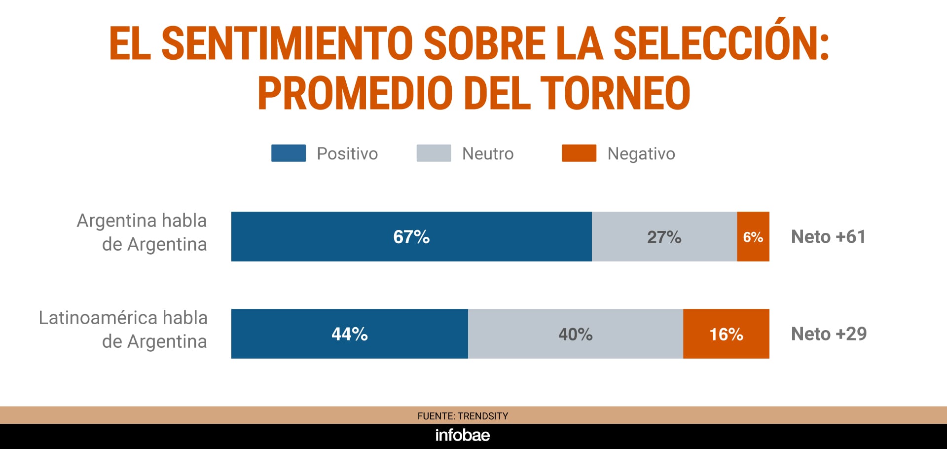 infografia