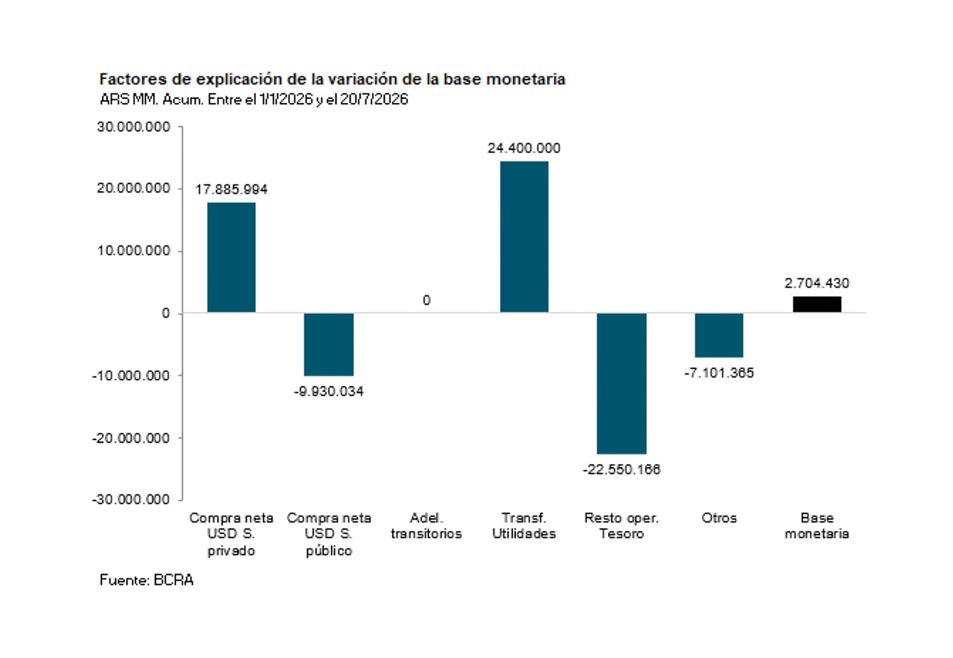 infografia