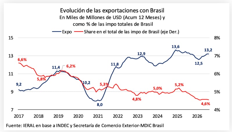 infografia