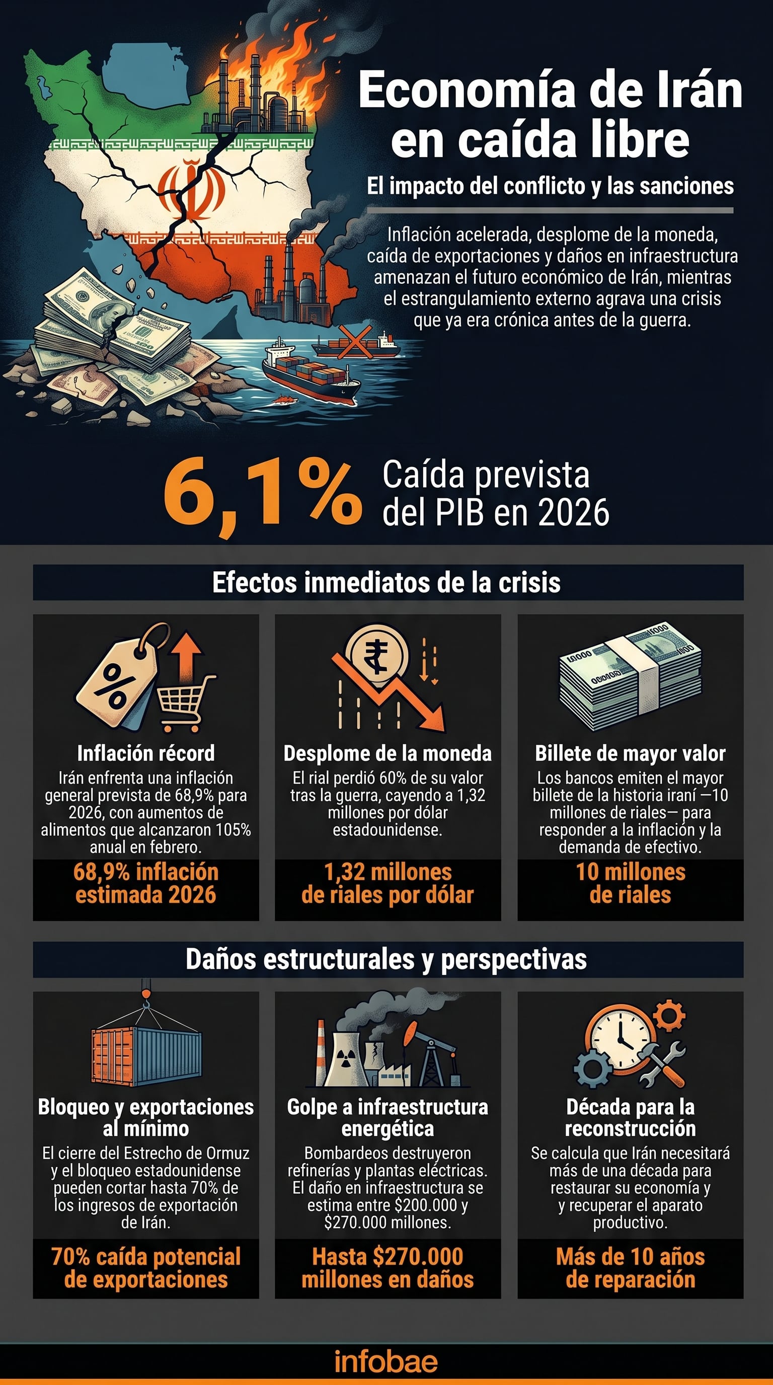 infografia