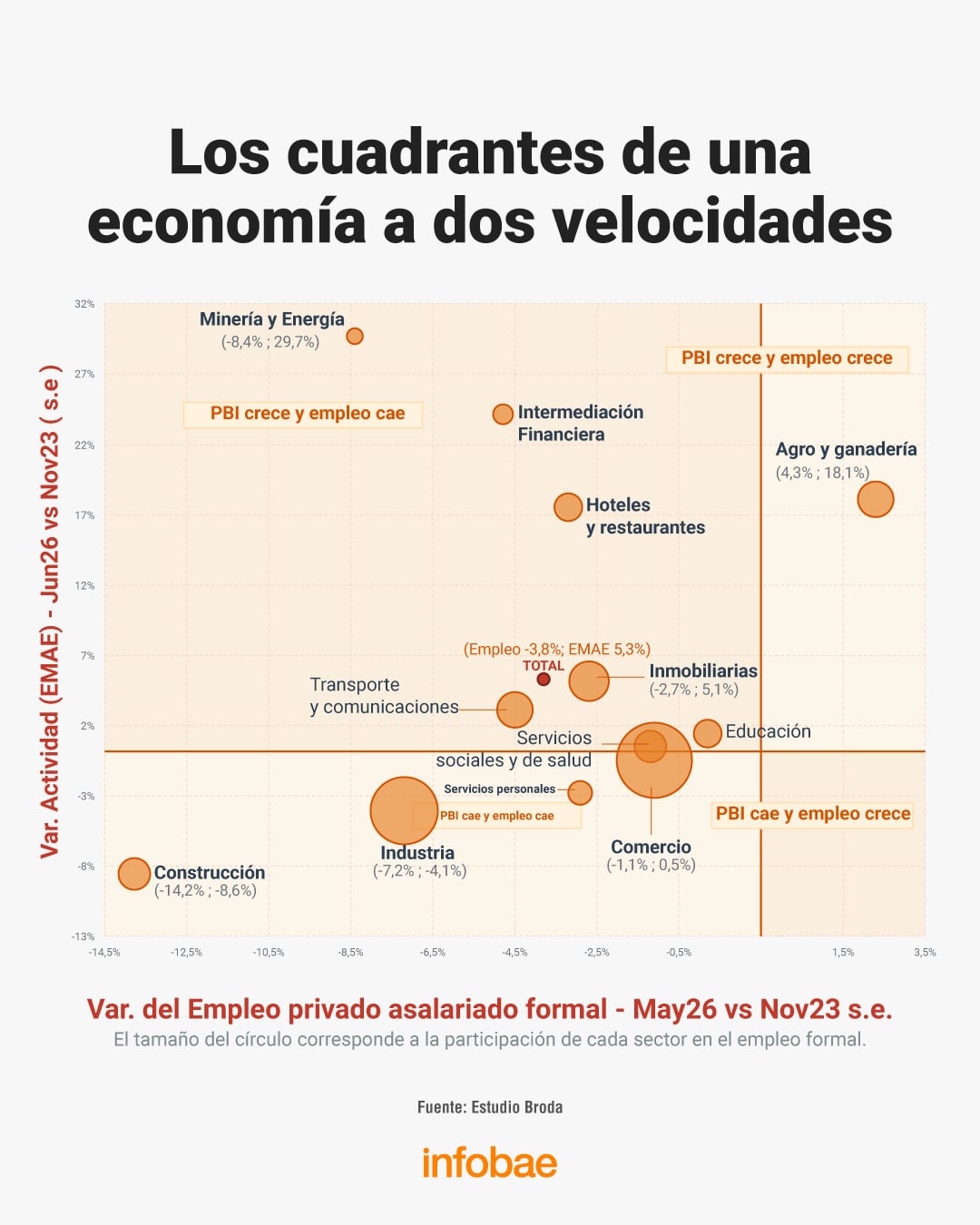infografia