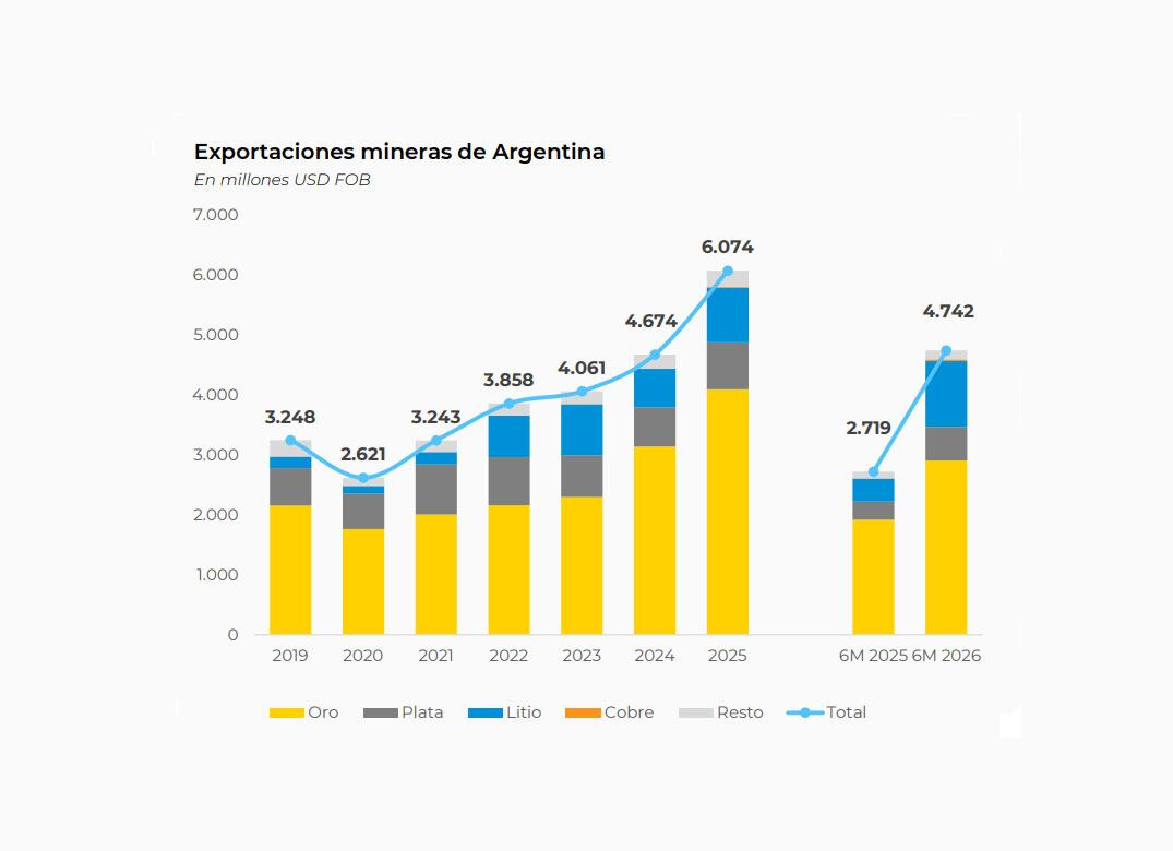 infografia