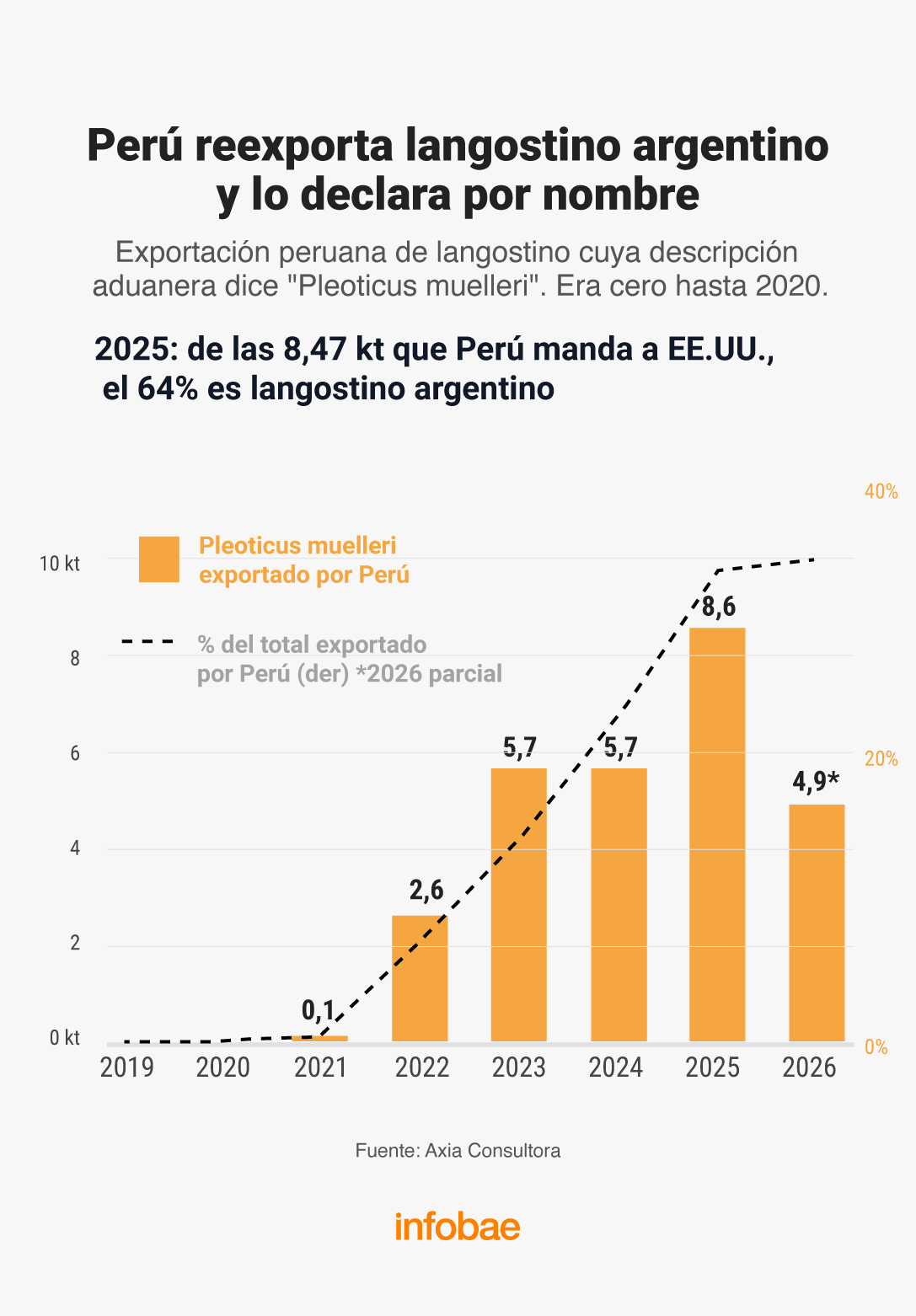 infografia