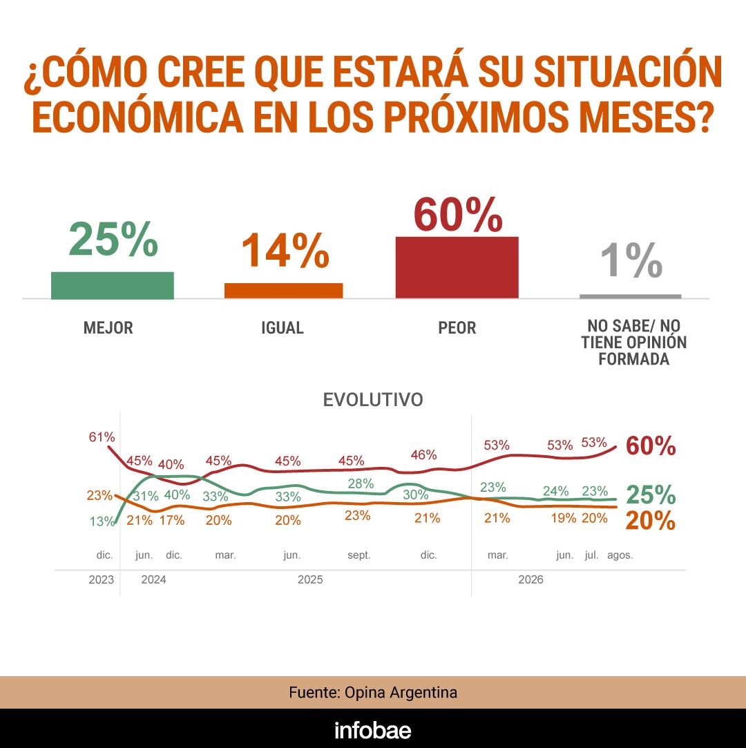 infografia