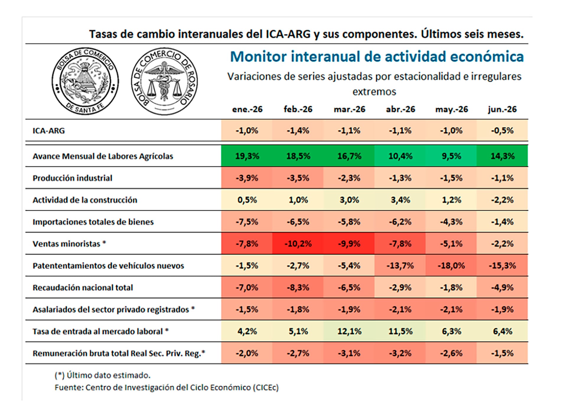 infografia