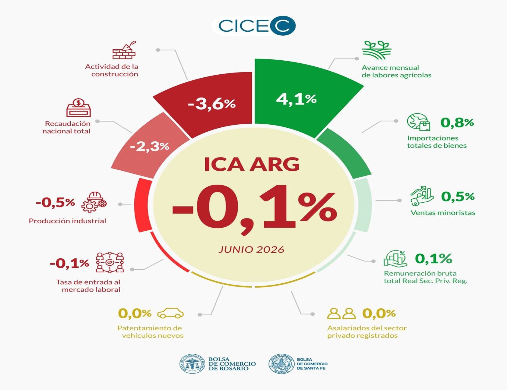 infografia