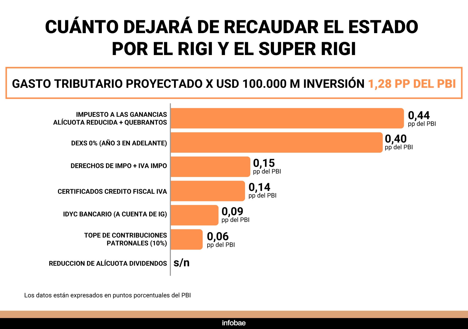 infografia