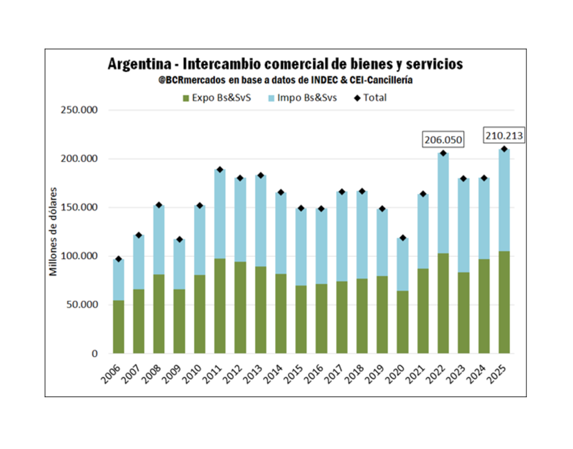 infografia