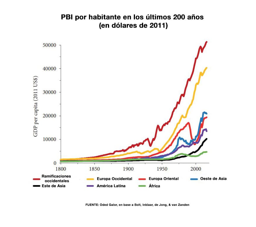 infografia