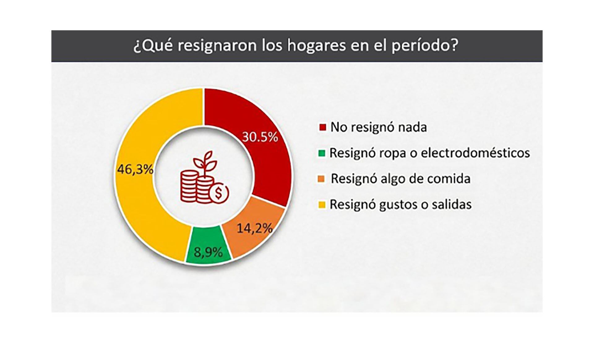 infografia