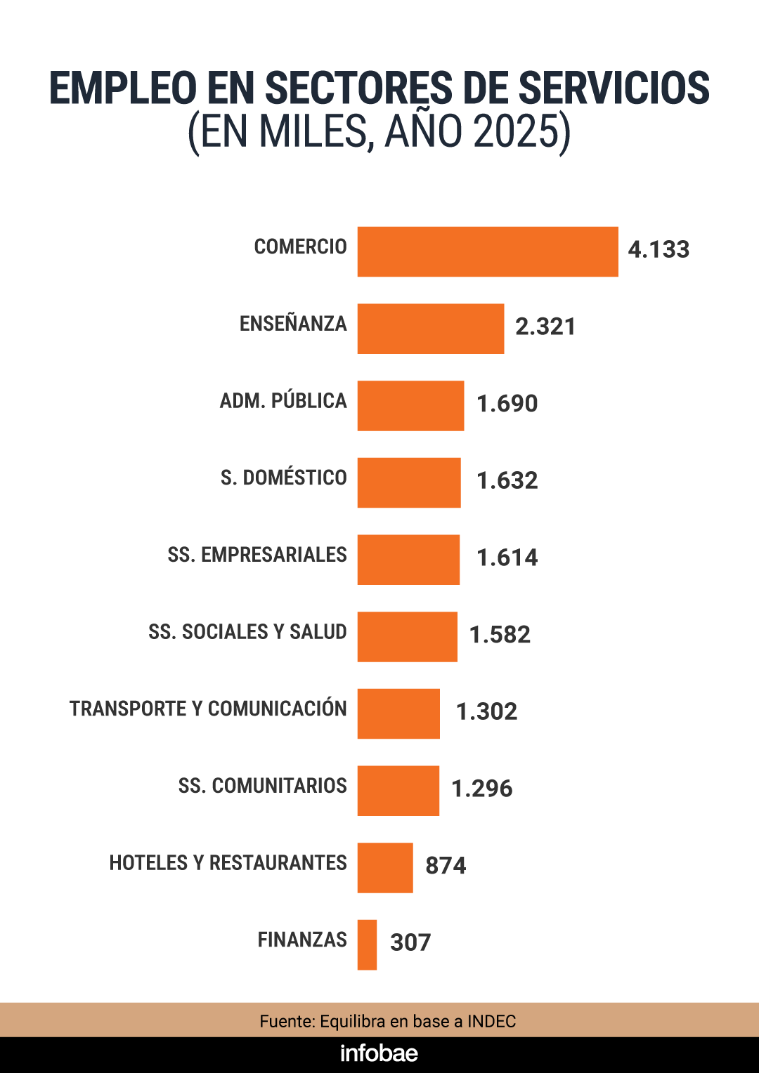 infografia