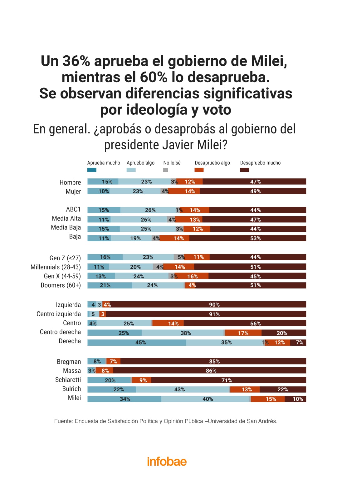 infografia