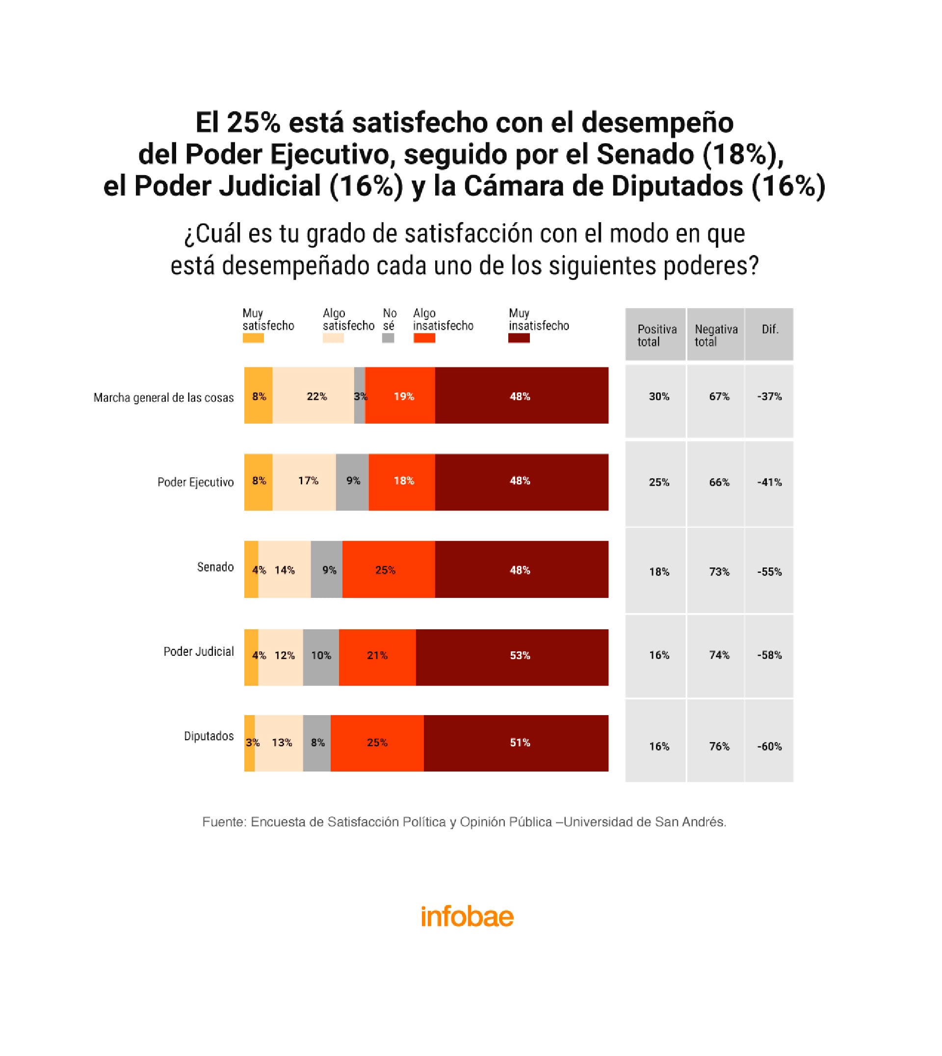 infografia