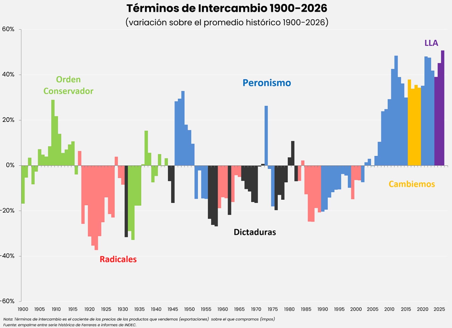 infografia