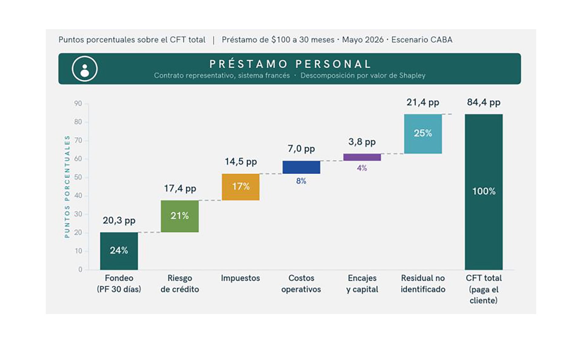 infografia