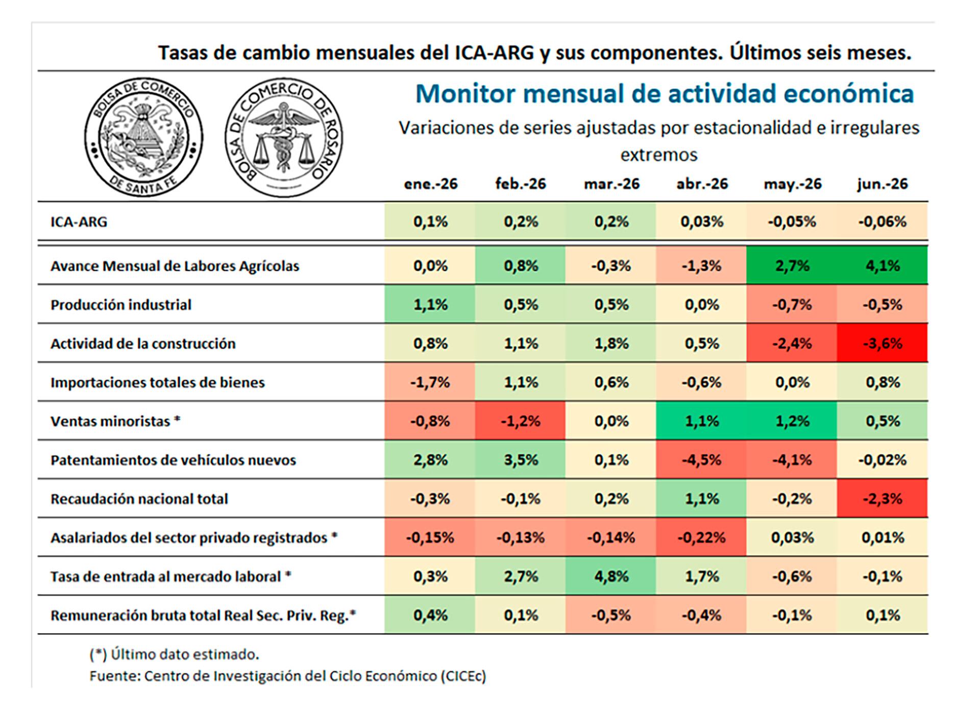 infografia