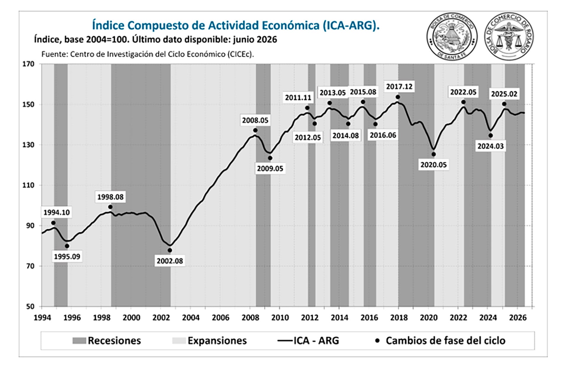 infografia