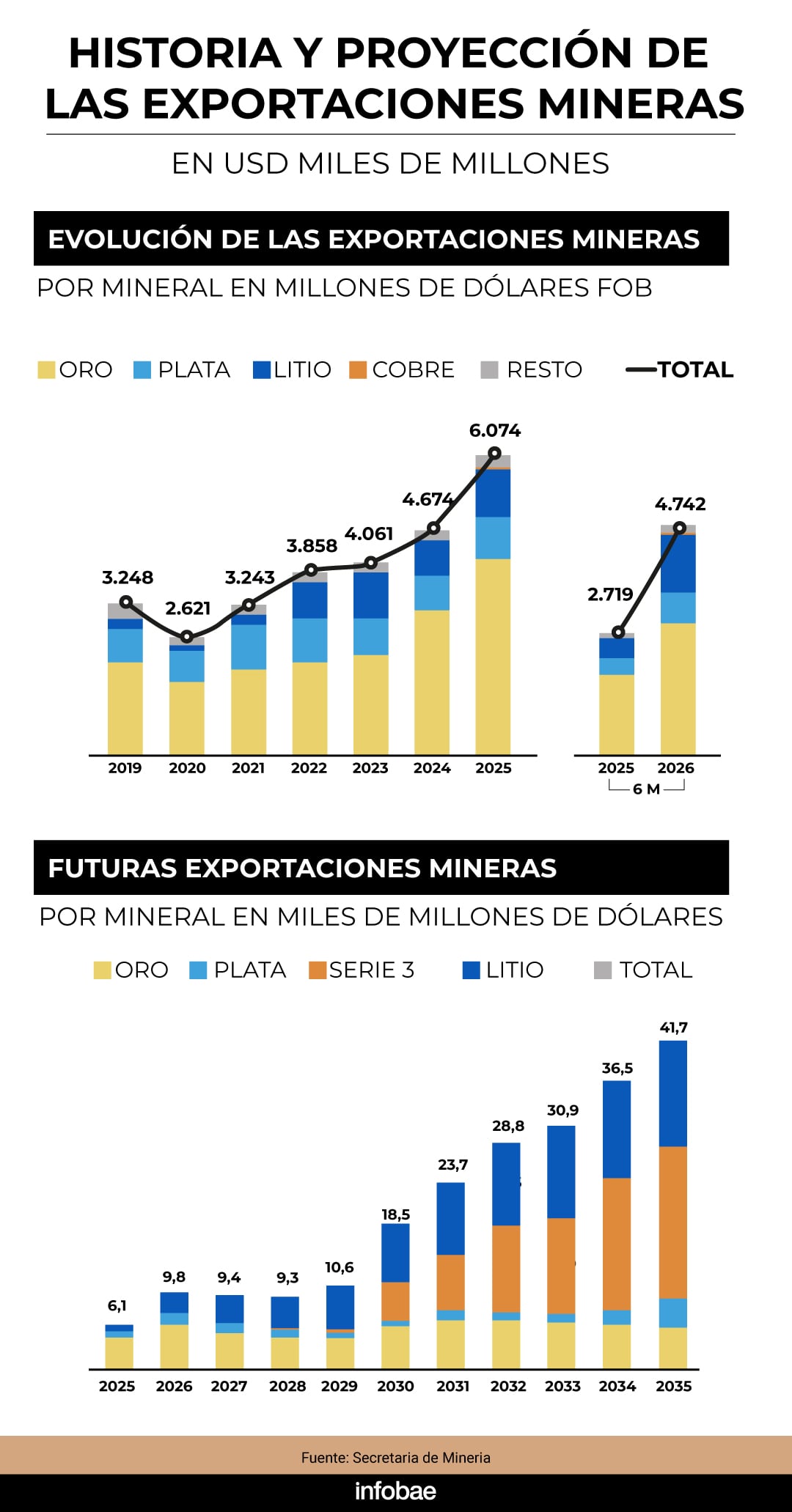 infografia