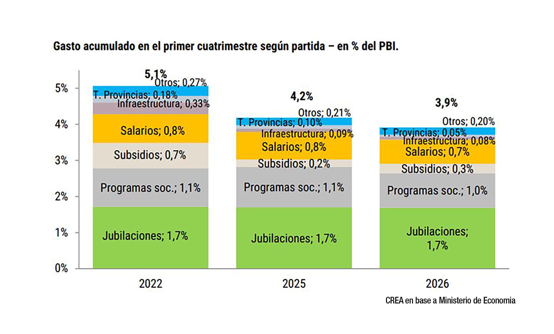 infografia