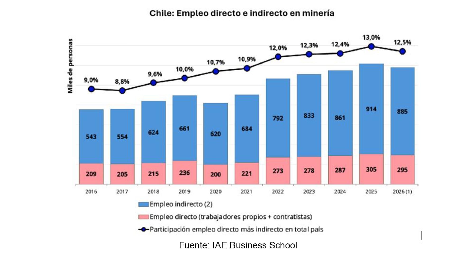 infografia