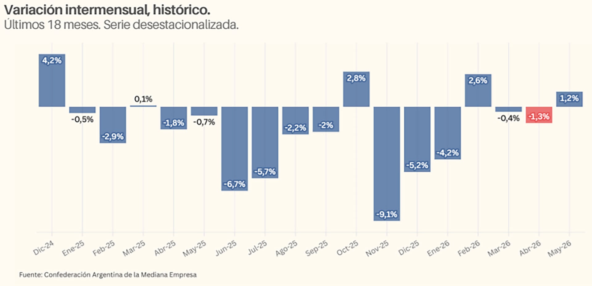infografia