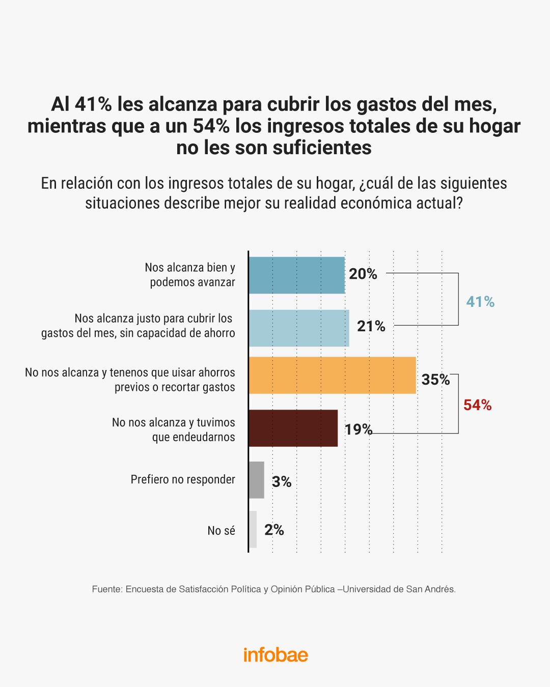 infografia
