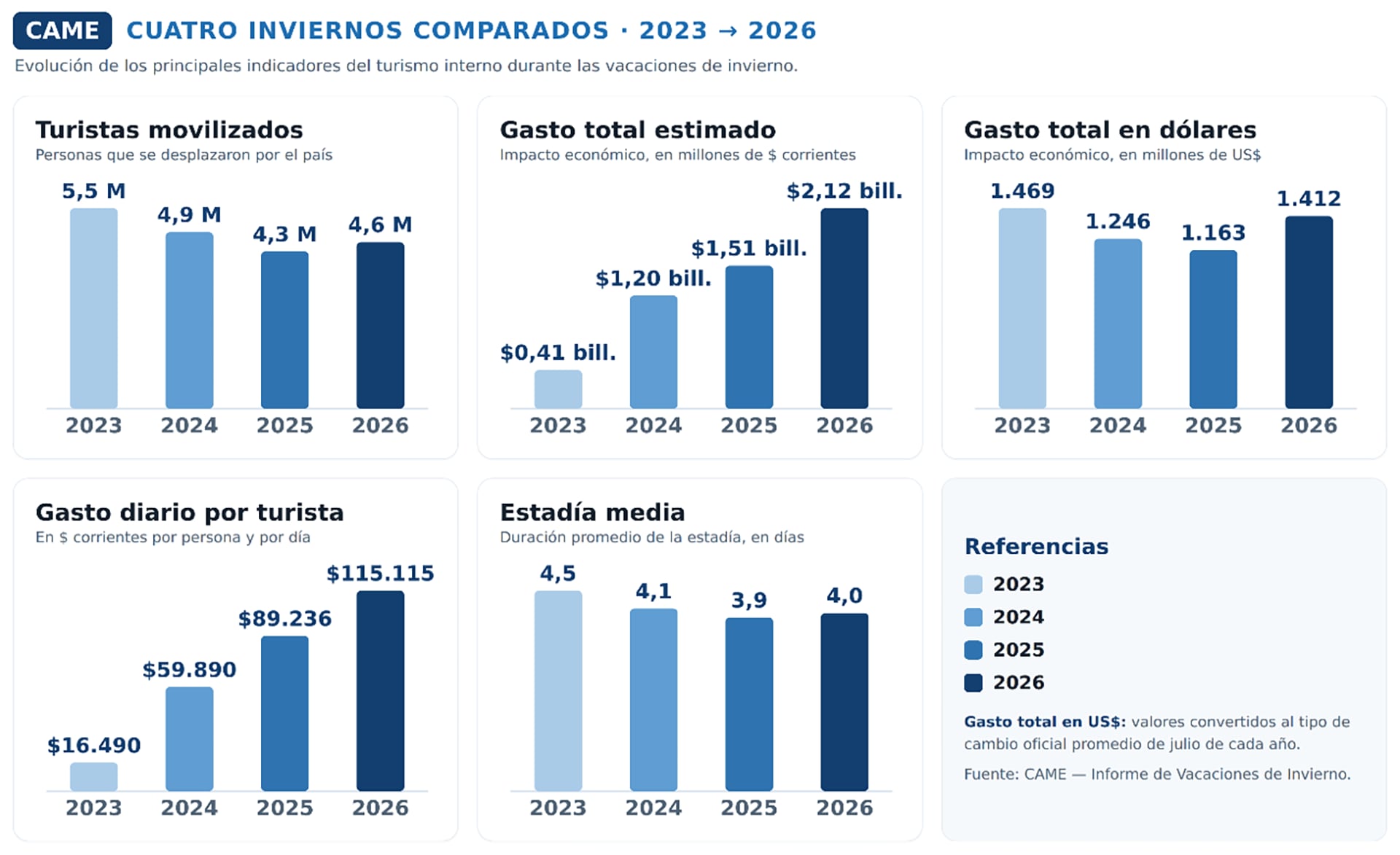infografia