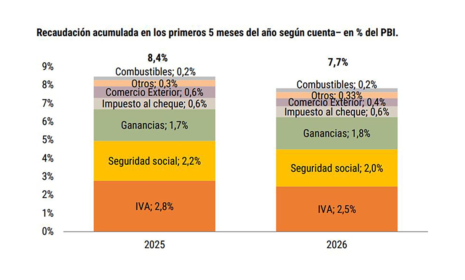 infografia