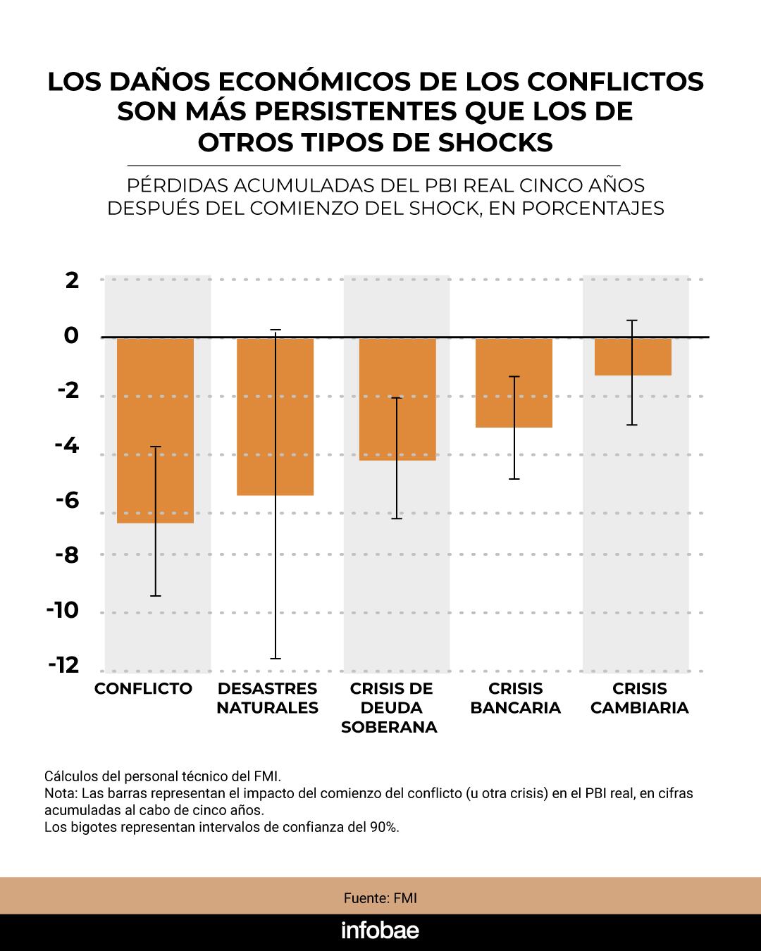 infografia