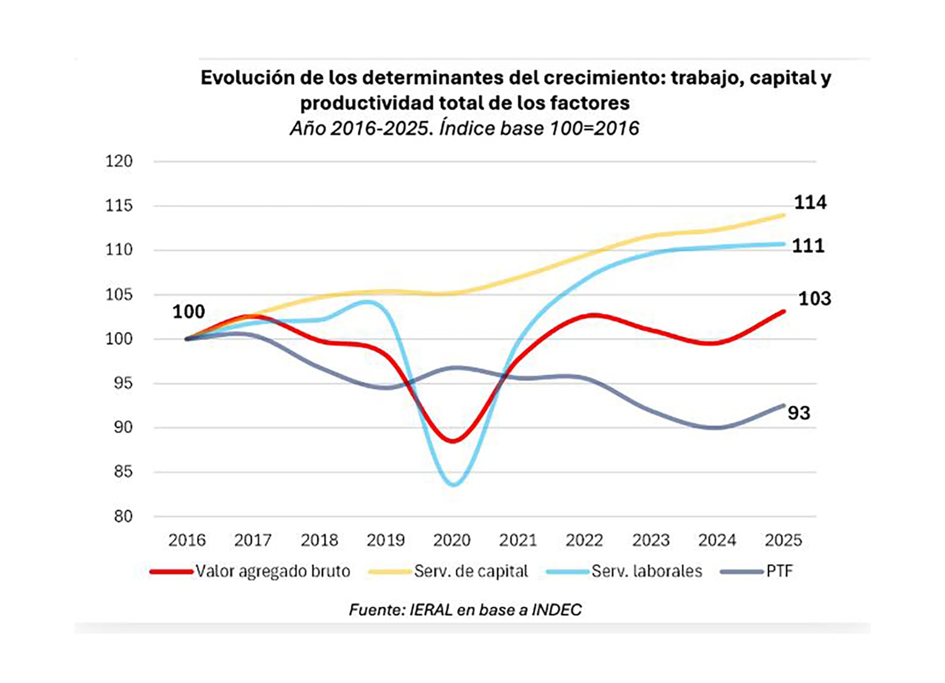 infografia