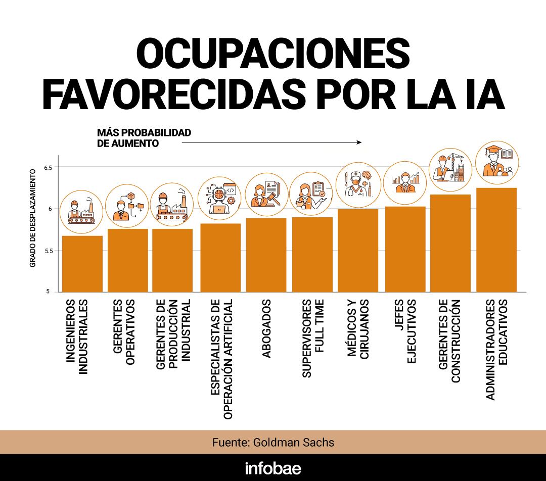 infografia