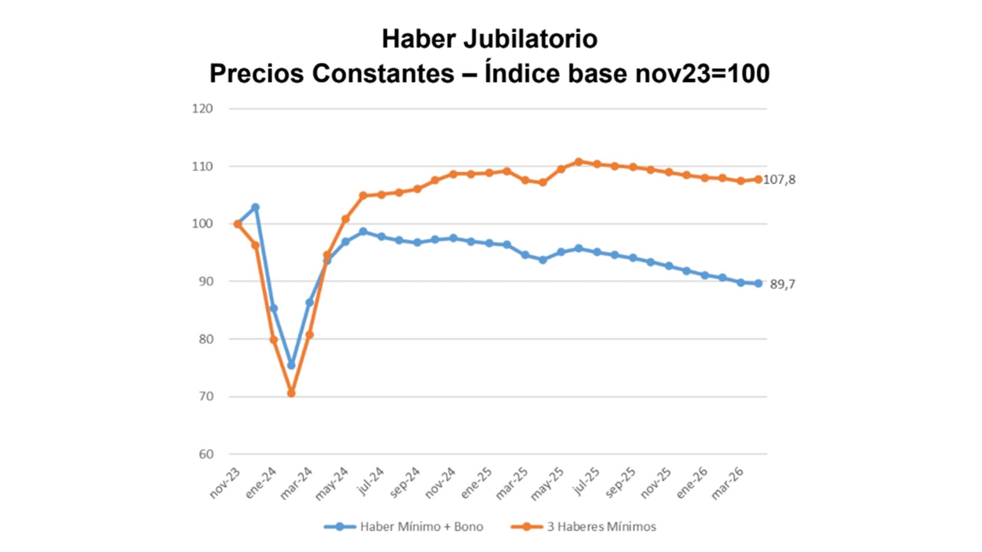infografia