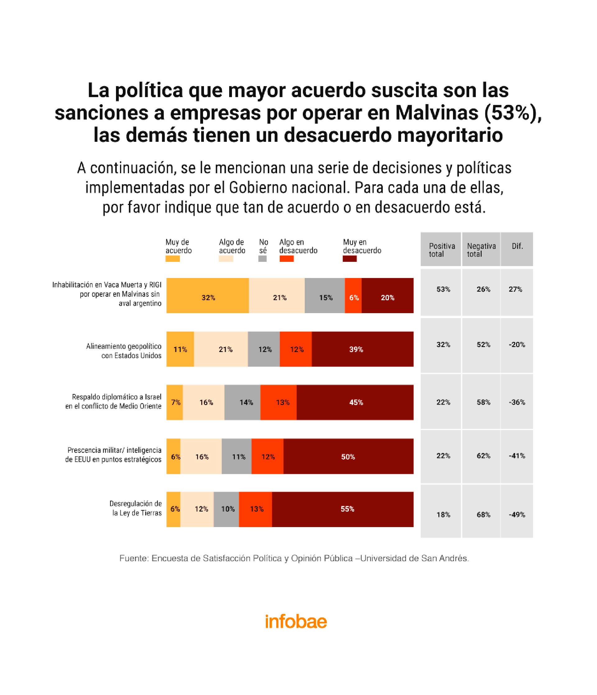 infografia