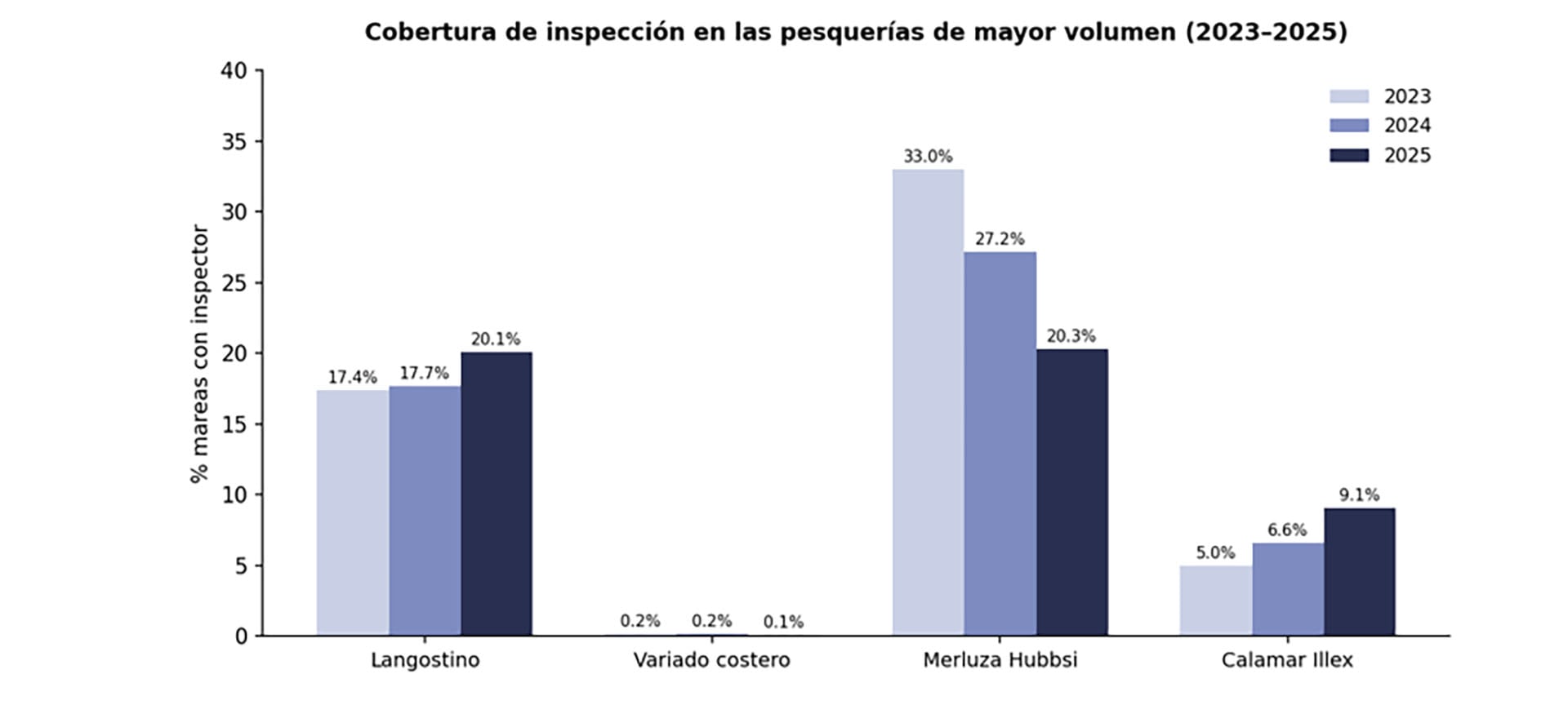 infografia