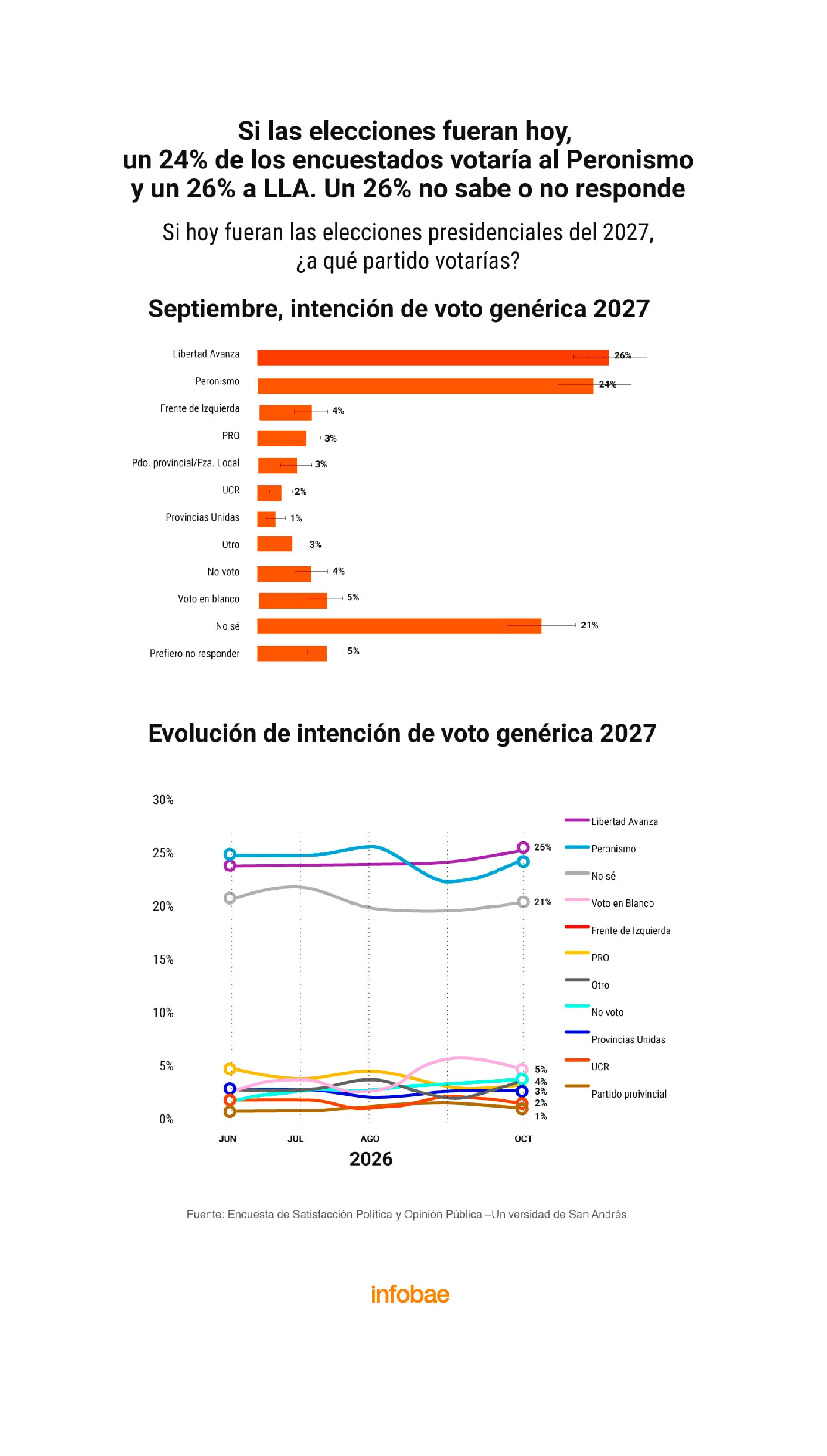 infografia