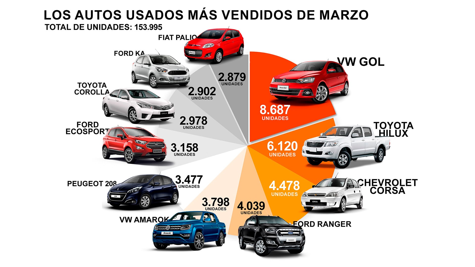 infografia