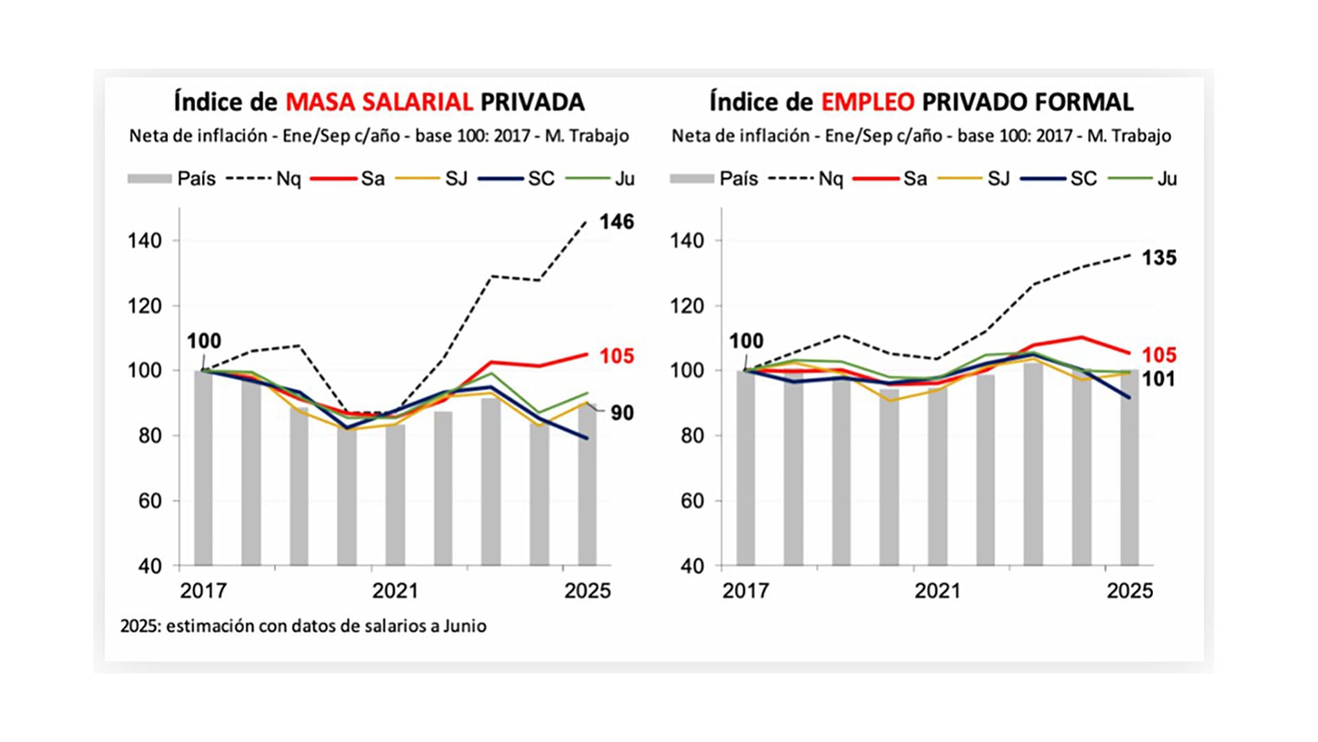 infografia