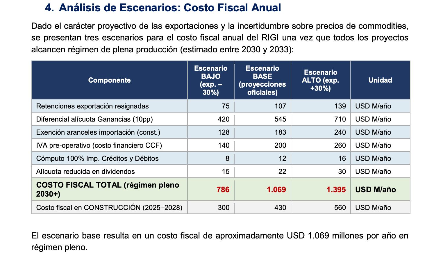 infografia
